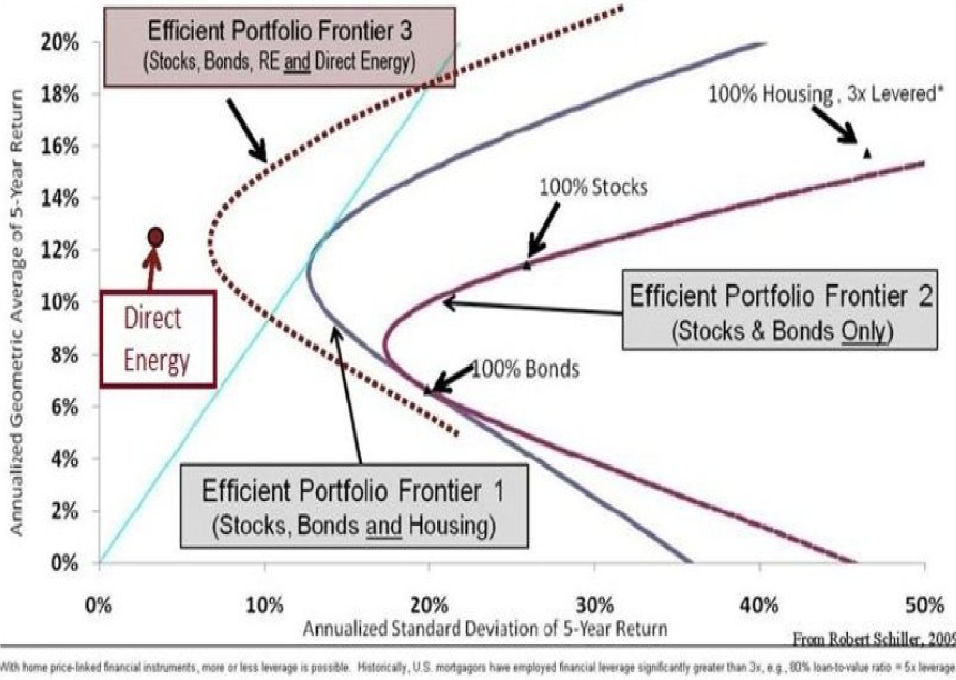 Modern Portfolio Theory